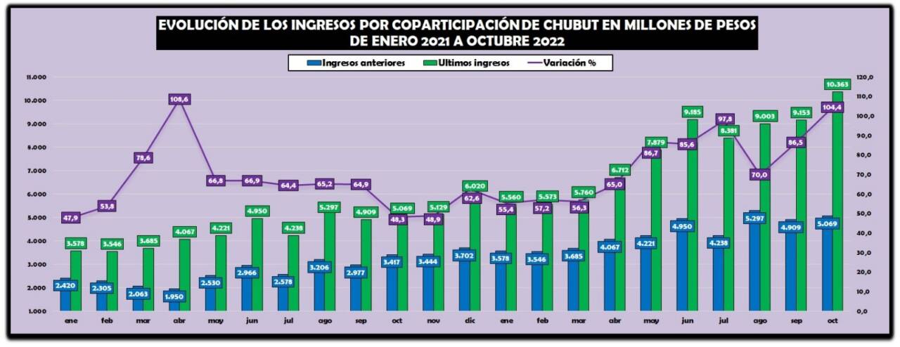 Ingresos-economicos-noviembre-2022