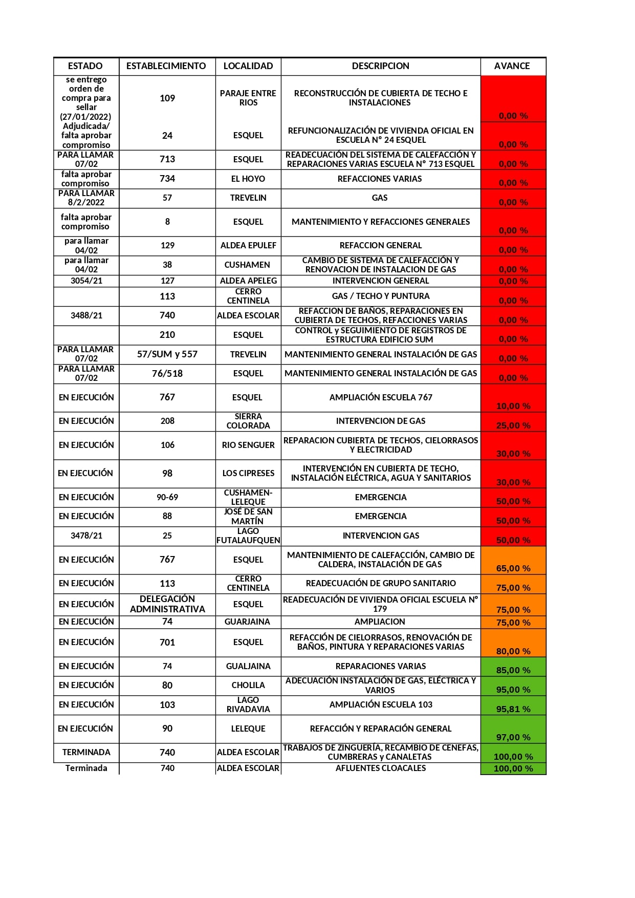 Grave demora en las obras de infraestructura escolar