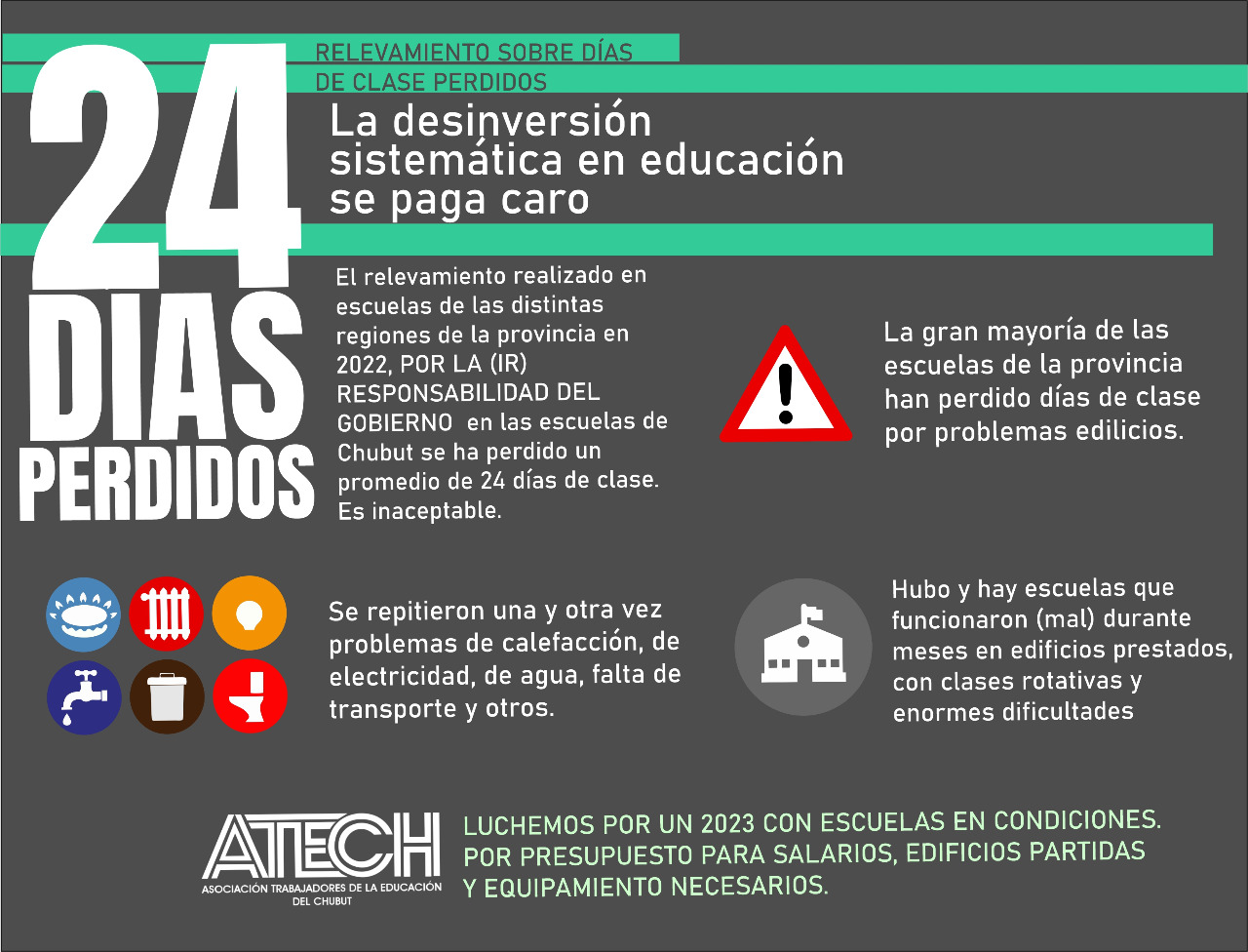 Relevamiento edificios – clases perdidas