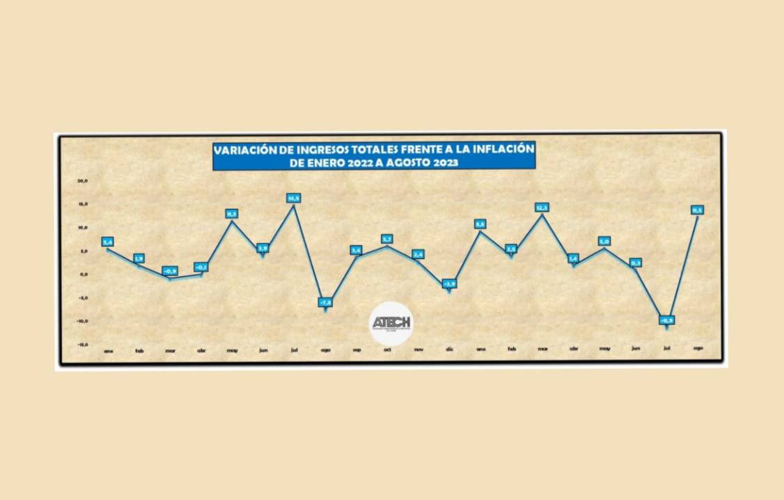 Portada informe septiembre